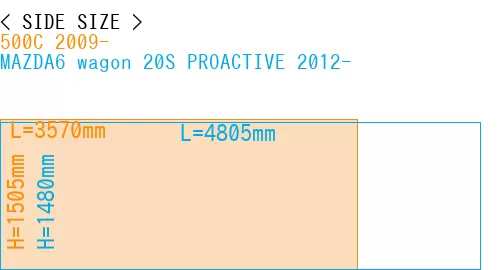 #500C 2009- + MAZDA6 wagon 20S PROACTIVE 2012-